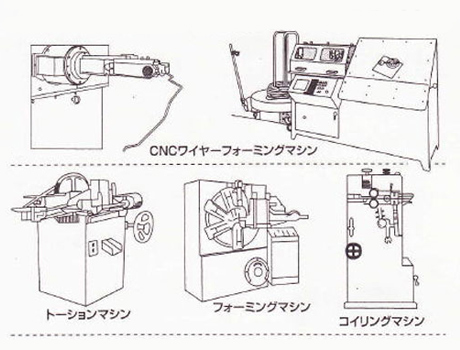 中古機械（スプリング・ワイヤー）